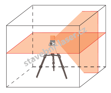 Křížový laser ADA Cube 360, rozmítání paprsků