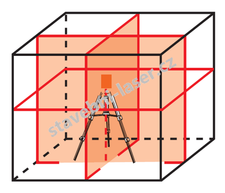 Křížový laser ADA 6D Servoliner paprsky