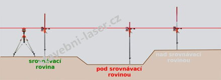 Laserová lať TLL-1